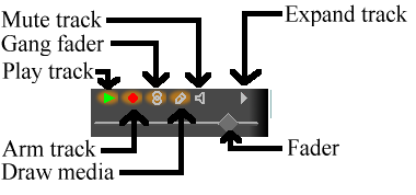 track_attributes